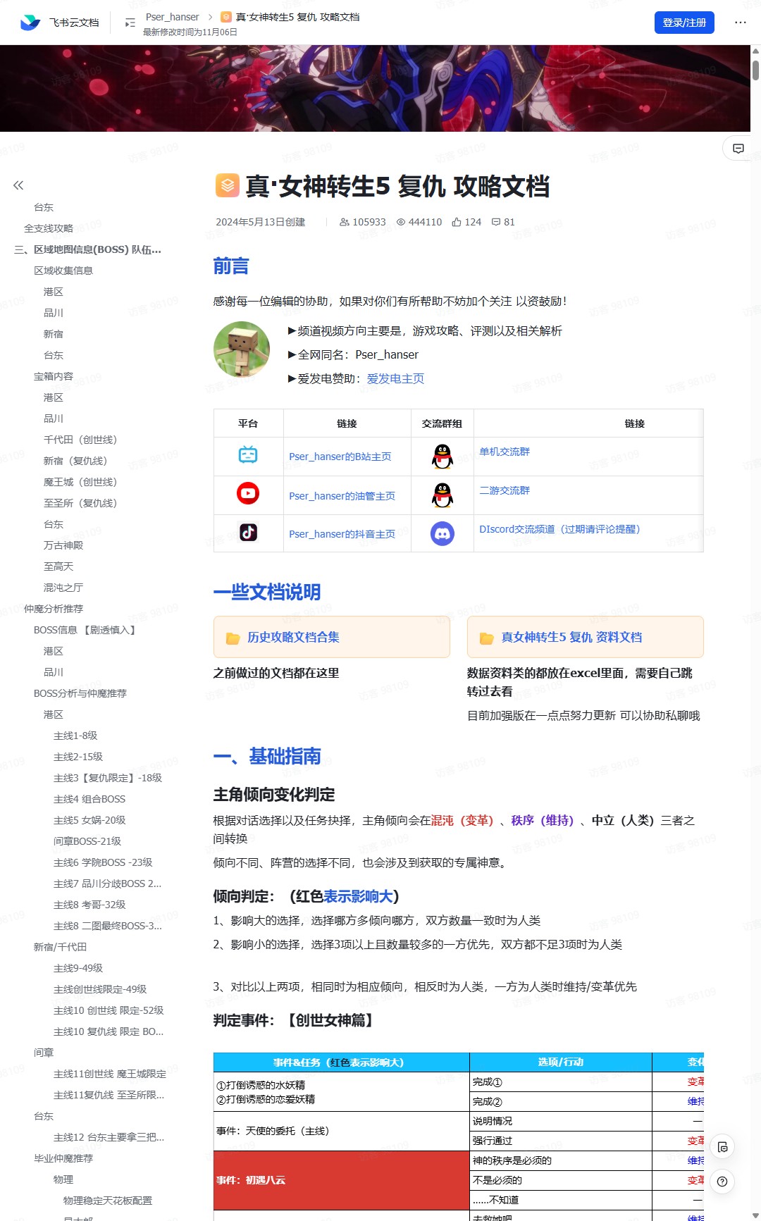 코고
